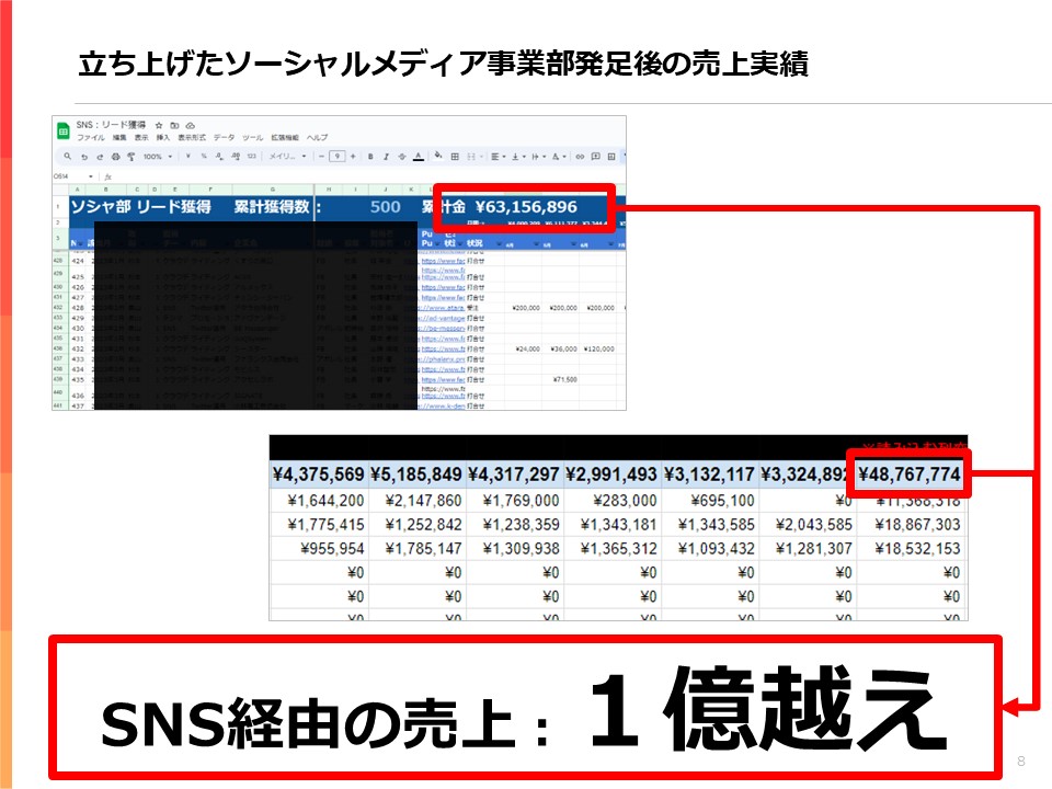 SNS経由の売り上げ